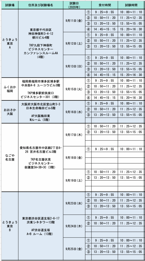 令和2年度 年度 第2回 9月 宿泊業技能測定試験 日本 特定技能試験 一般社団法人 宿泊業技能試験センター